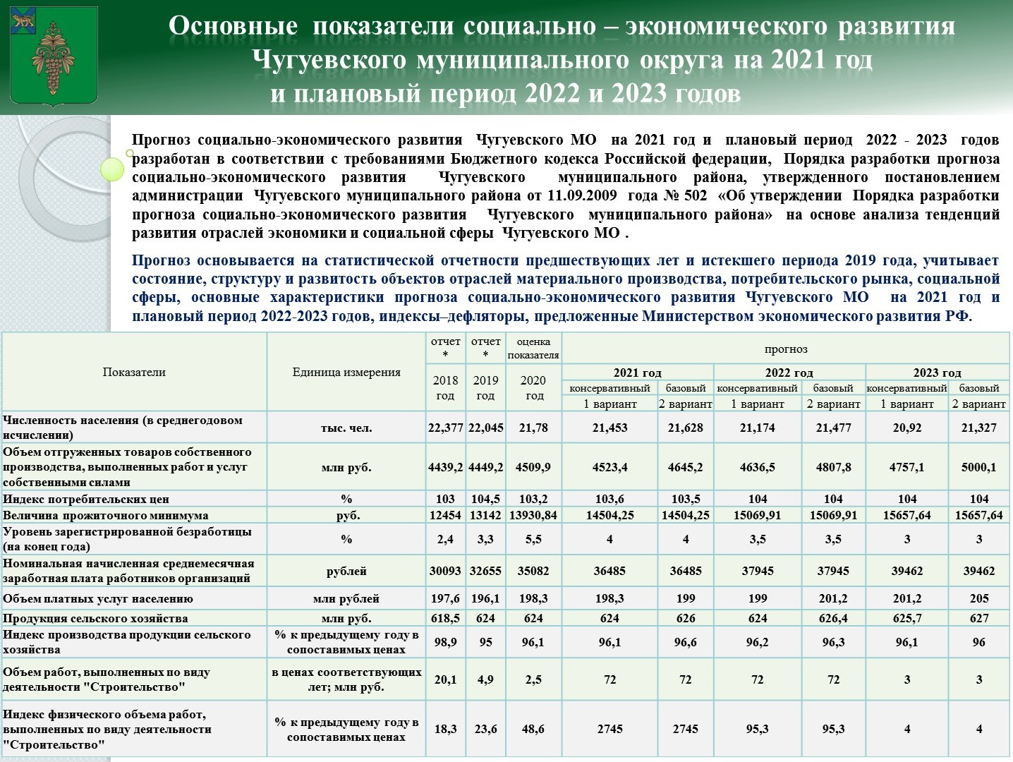 Минимум в иркутске 2024 год