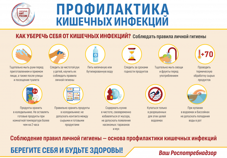 Профлактика кишечных инфекций