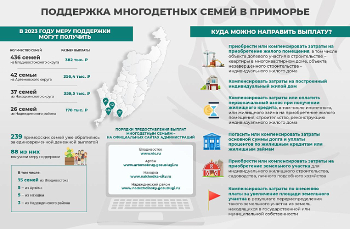 ТОП-5 вопросов о получении денежной выплаты взамен земельного участка для многодетных семей