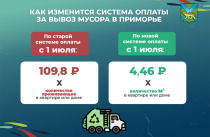 «Чистое Приморье»: Переход с «человека» на «квадраты» в платежах за мусор позволит улучшить качество вывоза ТКО
