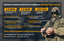Присоединяйся к войскам беспилотных систем России и обеспечь свое будущее