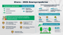  Более 600 ТОСов создали в Приморье