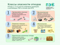 Батарейки и ртутные лампы — не в контейнеры для ТКО Батарейки и ртутные лампы — не в контейнеры для ТКО