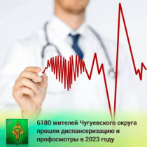 Диспансеризацию прошло 3666 человек, из них 2082 женщины и 1584 мужчины. Обследования выявили 185 случаев заболевания сахарным диабетом и 16 случаев злокачественных новообразований.  
