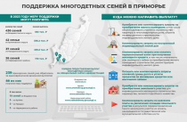 ТОП-5 вопросов о получении денежной выплаты взамен земельного участка для многодетных семей