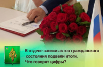 В 2023 году свидетельство о рождении было выдано 156 новорожденным жителям Чугуевского округа, из них 75 мальчиков и 81 девочек. Три семейные пары порадовались сразу двойне. 
